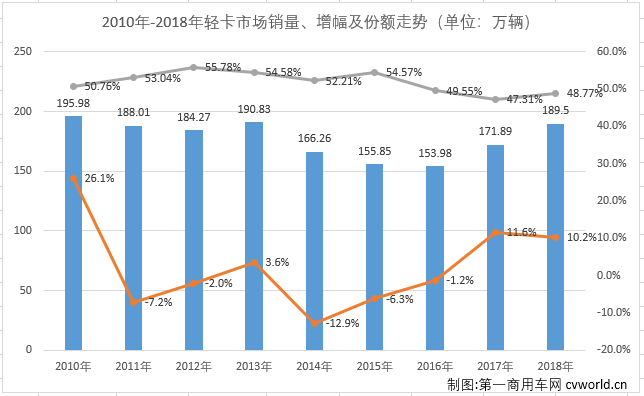 轻卡2.png 轻卡2.png