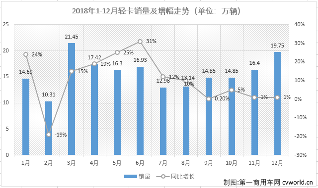 轻卡4.png 轻卡4.png