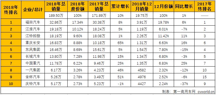 轻卡3.png 轻卡3.png