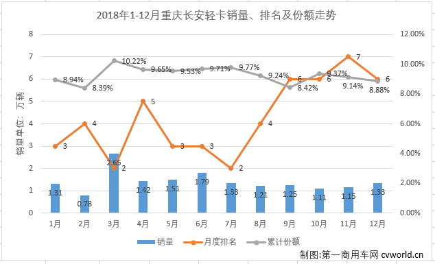 轻卡5.png 轻卡5.png