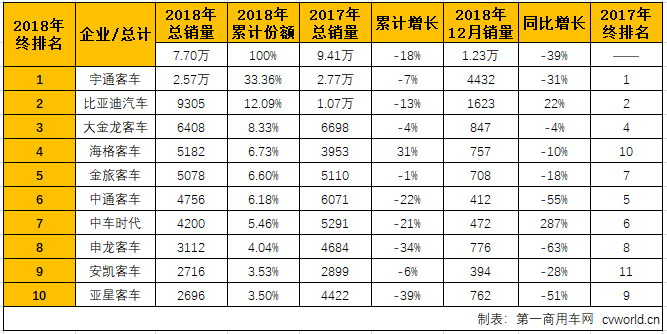 大客排2.png 大客排2.png