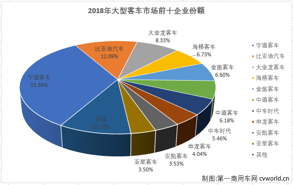大客排3.png 大客排3.png