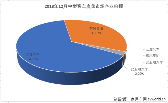 中客底盘1.png 中客底盘1.png