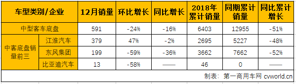 中客底盘2.png 中客底盘2.png