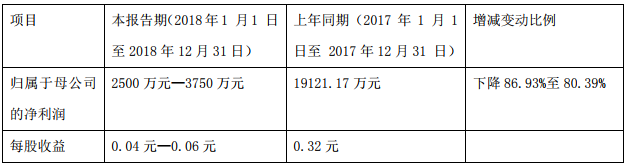 TIM截图20190129094833.png TIM截图20190129094833.png