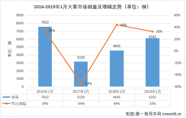 大客排1.png 大客排1.png
