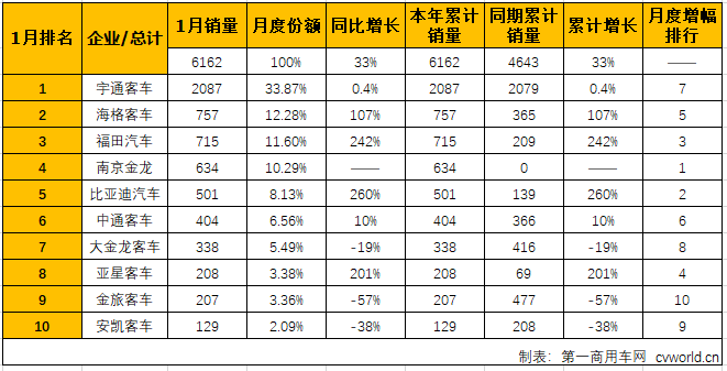 大客排2.png 大客排2.png