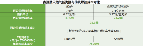 动力堪比燃油车!金杯新海狮CNG到底长啥样?521.png 动力堪比燃油车!金杯新海狮CNG到底长啥样?521.png