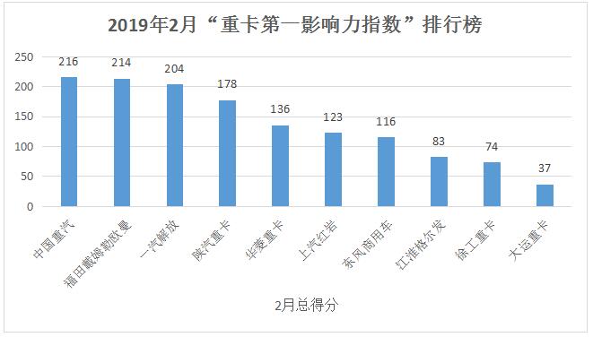 排行榜1.jpg 排行榜1.jpg