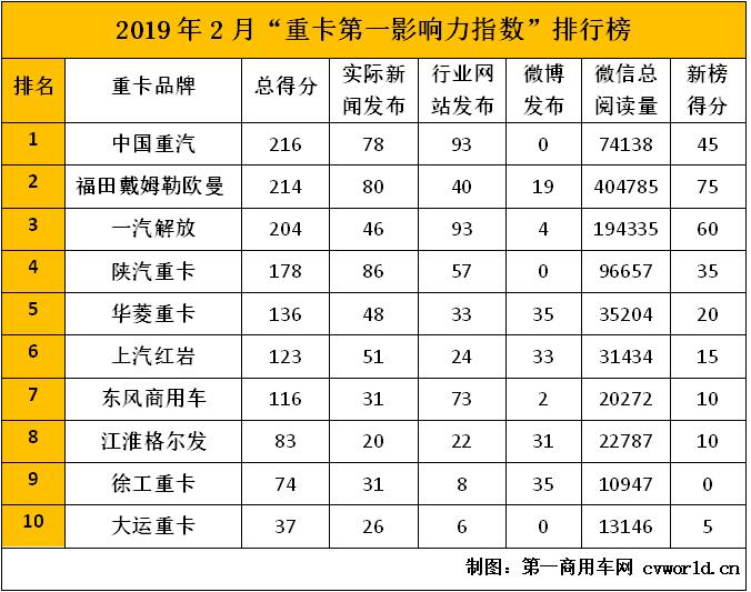 排行22.jpg 排行22.jpg