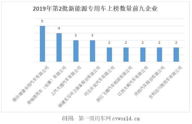 企业排行.jpg 企业排行.jpg