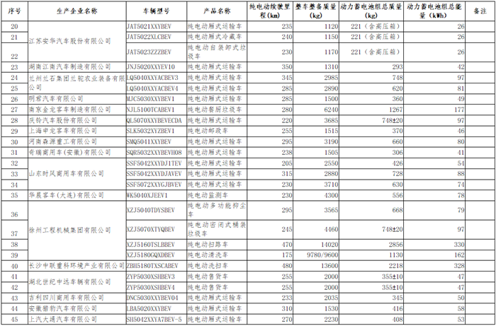专用车2_副本.png 专用车2_副本.png