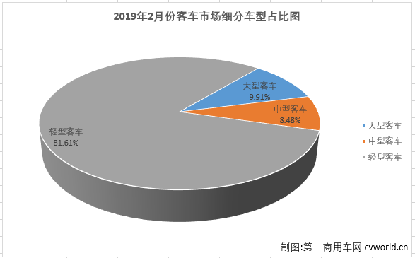 客车市场1.png 客车市场1.png