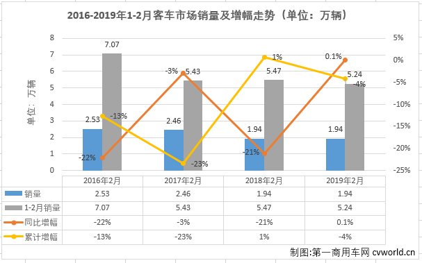 客车市场2.png 客车市场2.png