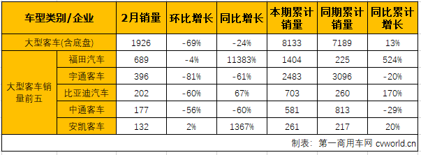 客车市场3.png 客车市场3.png