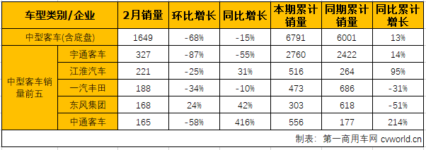 客车市场4.png 客车市场4.png