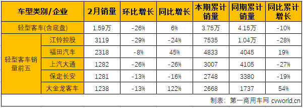 客车市场5.png 客车市场5.png