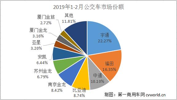 公交车份额.jpg 公交车份额.jpg
