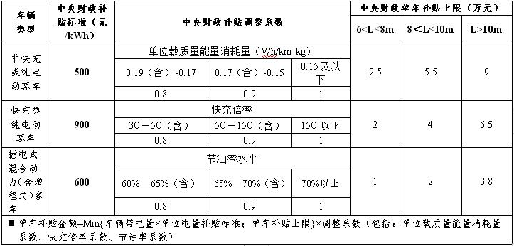 补贴标准.png 补贴标准.png