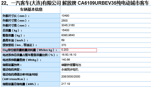不达标车型1.png 不达标车型1.png