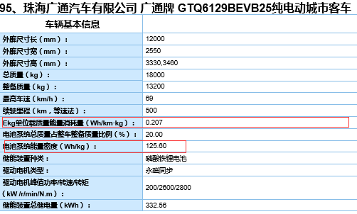 不达标车型2.png 不达标车型2.png