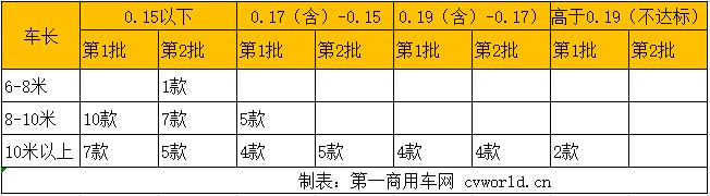数量.jpg 数量.jpg