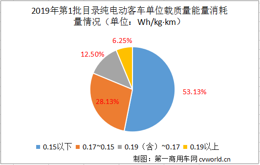 能量消耗量1.png 能量消耗量1.png
