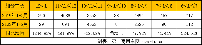 细分车长.png 细分车长.png