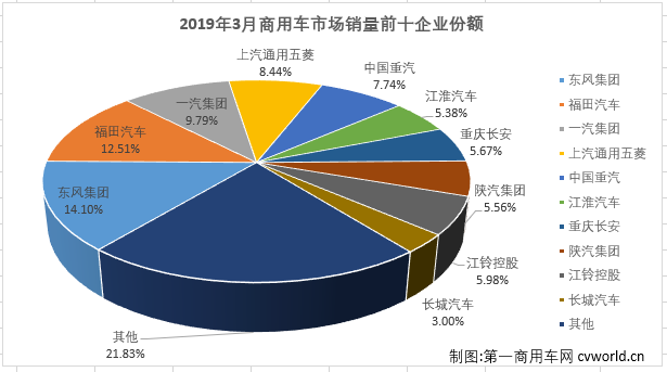 商车市场1.png 商车市场1.png