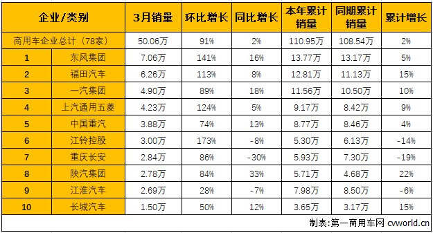 商车市场2.png 商车市场2.png