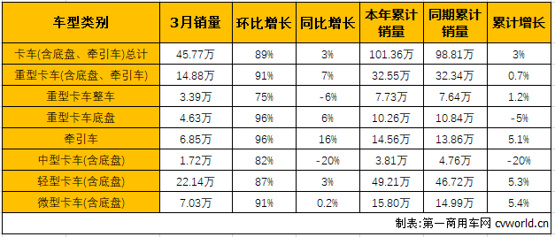 商车市场3.png 商车市场3.png