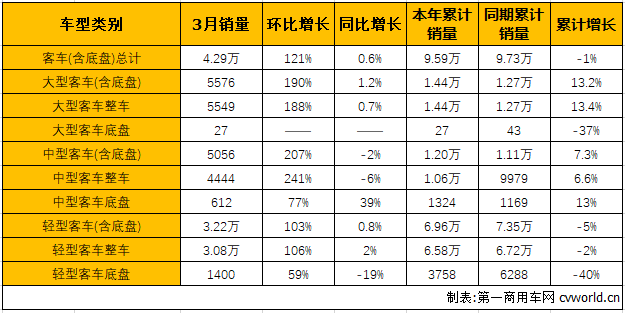 商车市场4.png 商车市场4.png