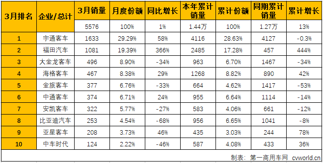 大客排2.png 大客排2.png