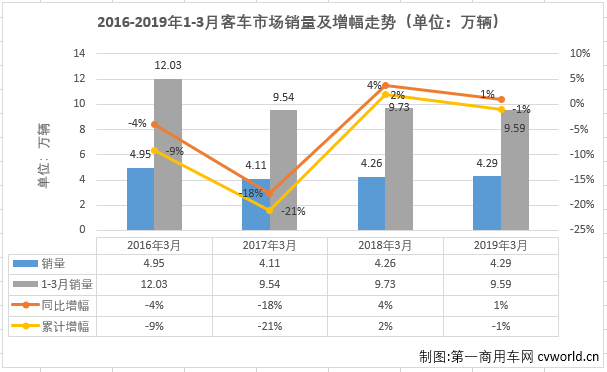 客车市场2.png 客车市场2.png