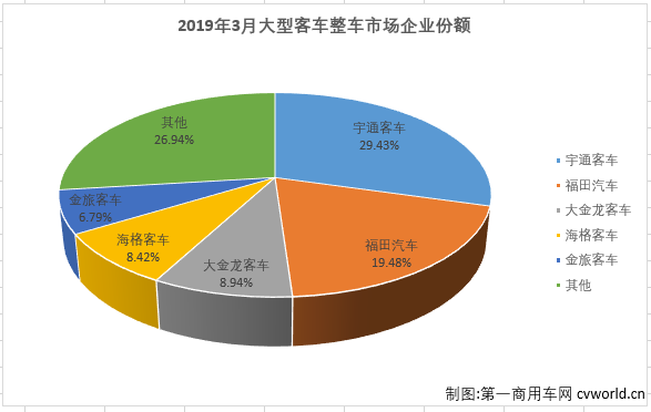 大客整车2.png 大客整车2.png
