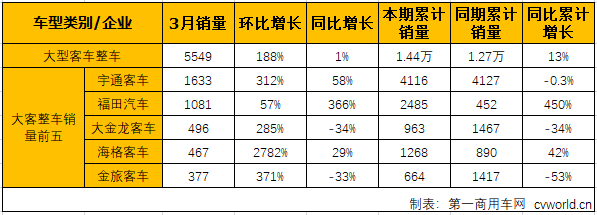 大客整车1.png 大客整车1.png