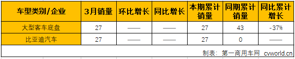 大客底盘1.png 大客底盘1.png