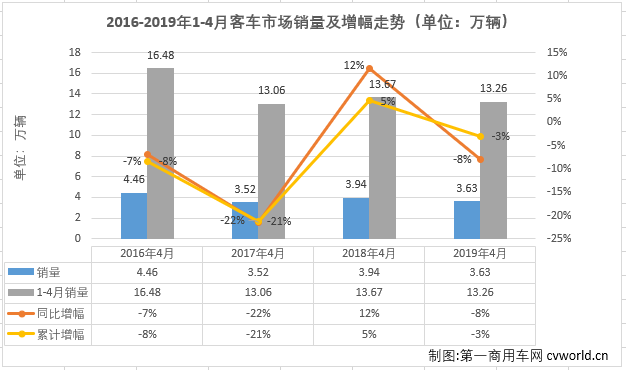客车市场4.png 客车市场4.png