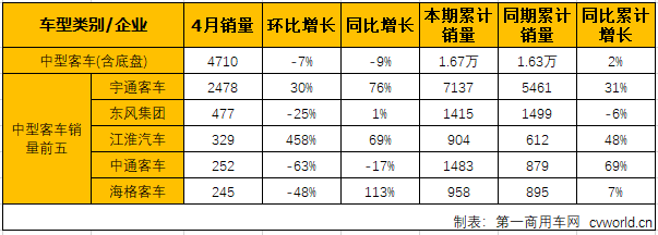 客车市场2.png 客车市场2.png