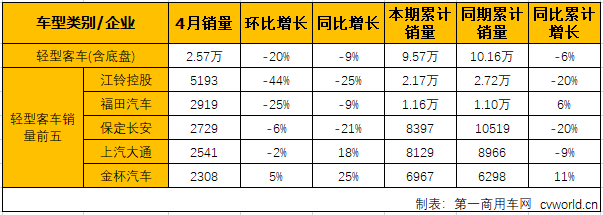 客车市场3.png 客车市场3.png