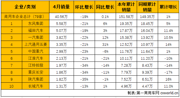 客车市场1.png 客车市场1.png