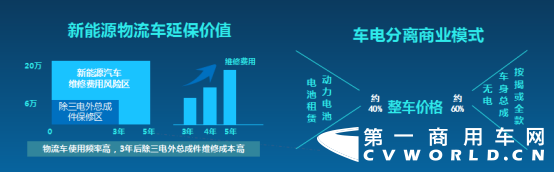后补贴时代来临 飞碟汽车发布奥驰EV 缔途EX新能源汽车435.png 后补贴时代来临 飞碟汽车发布奥驰EV 缔途EX新能源汽车435.png