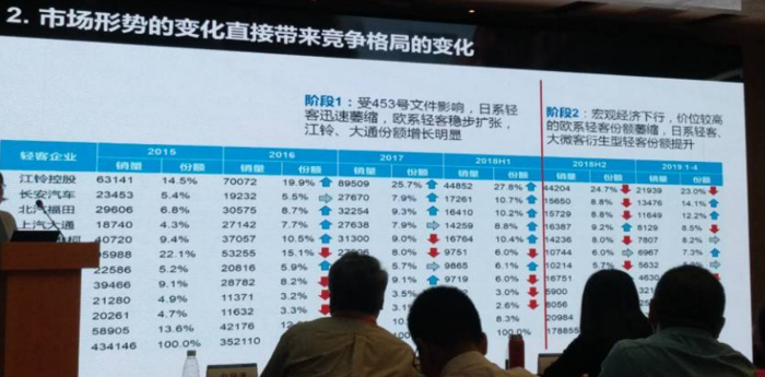 轻客市场5.png 轻客市场5.png