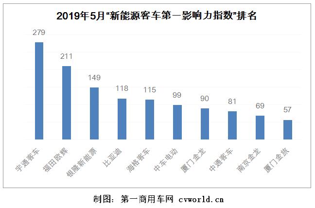 影响力排行1.jpg 影响力排行1.jpg
