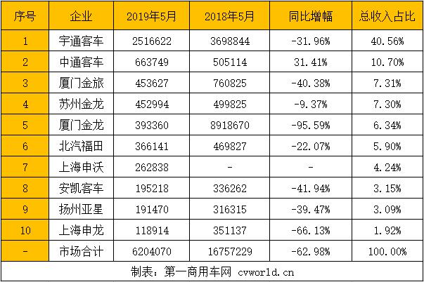 总收入占比.jpg 总收入占比.jpg