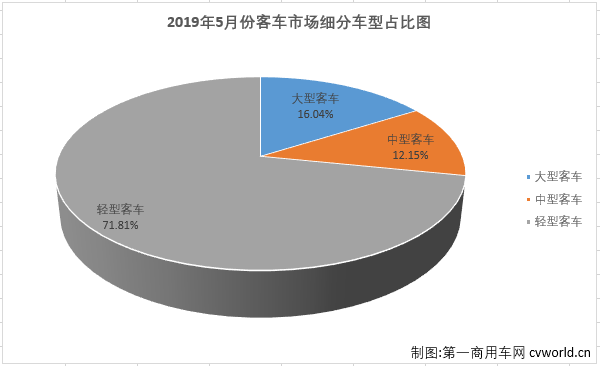 客车市场1.png 客车市场1.png