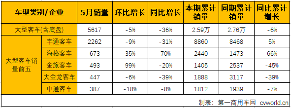 客车市场3.png 客车市场3.png