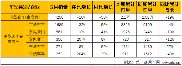客车市场4.png 客车市场4.png