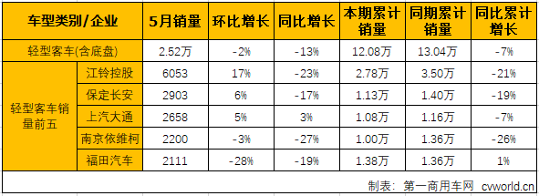 客车市场5.png 客车市场5.png