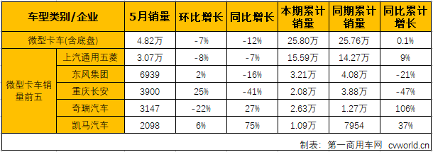 轻微卡3.png 轻微卡3.png